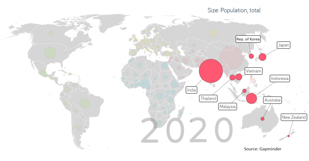 Own elaboration from Gapminder World 