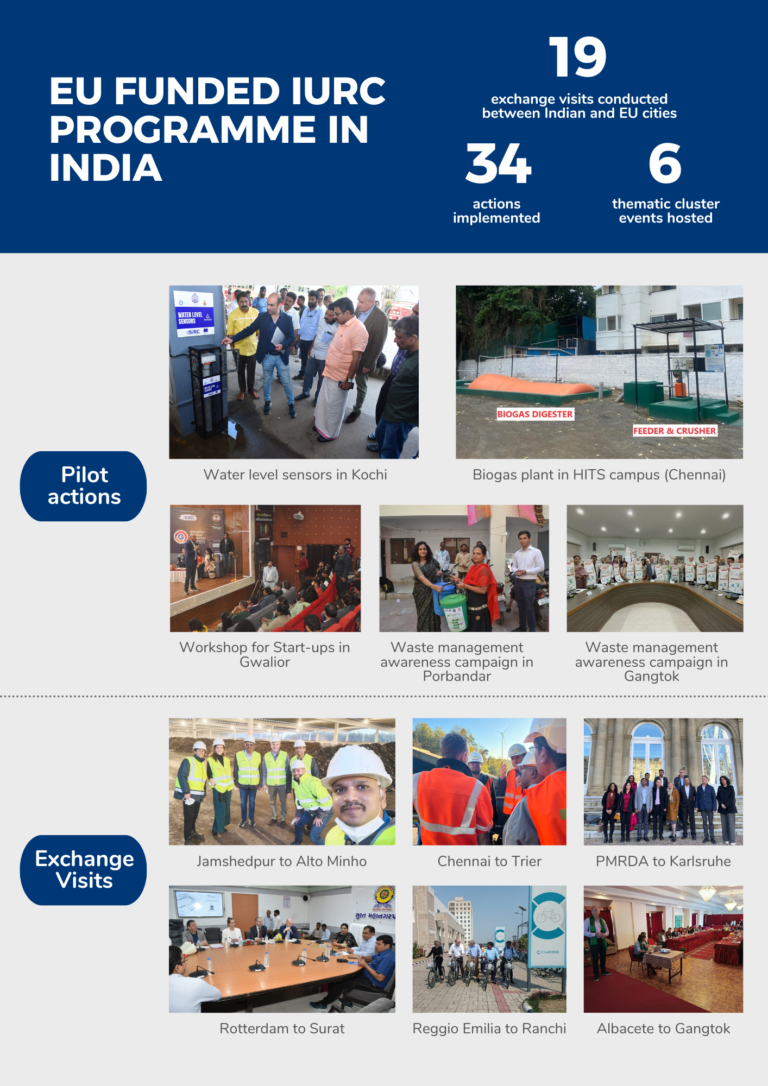 City resilience at the forefront of EU-India city partnerships